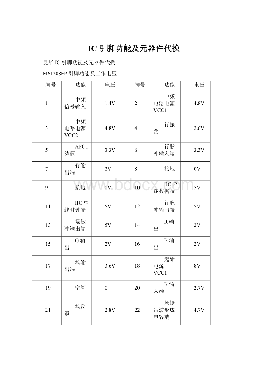 IC引脚功能及元器件代换Word文档下载推荐.docx