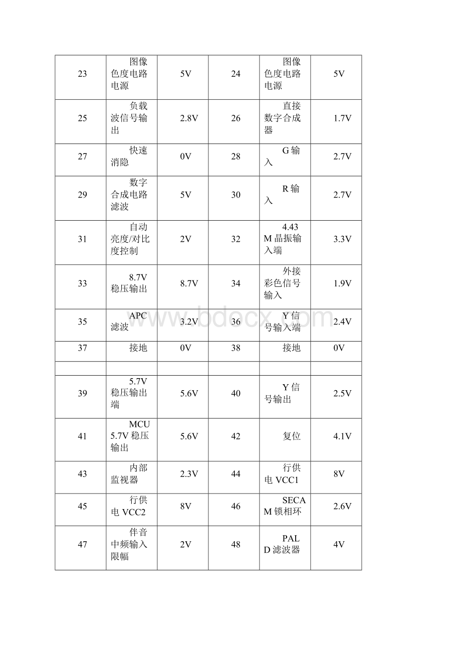 IC引脚功能及元器件代换.docx_第2页