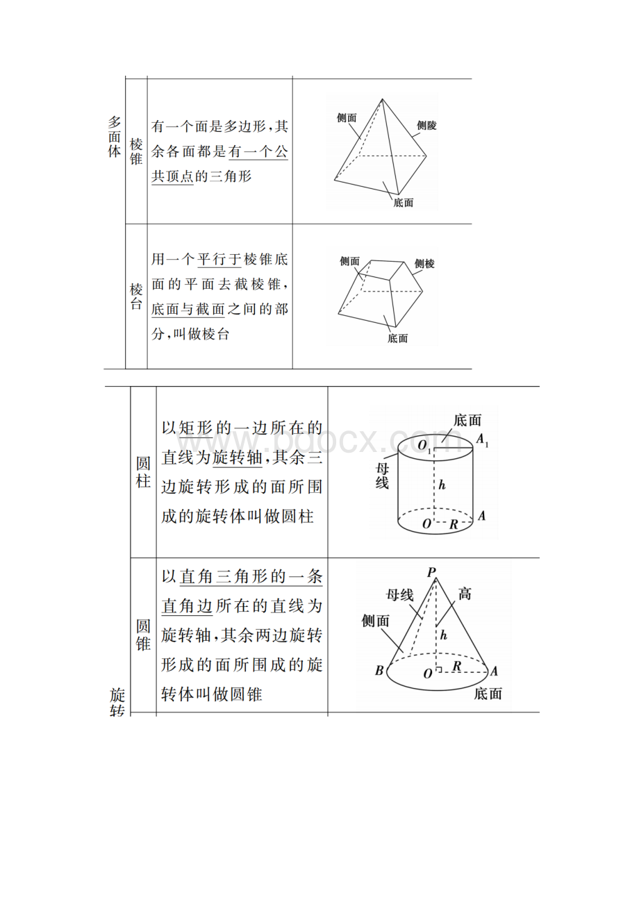 高中数学高考二轮复习空间几何体理教案含答案全国通用.docx_第2页