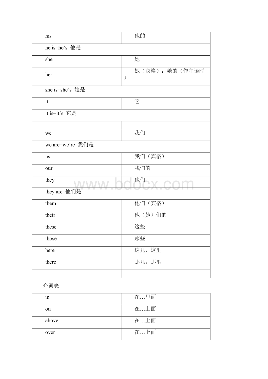 完整word版闽教版小学英语词汇手册.docx_第2页