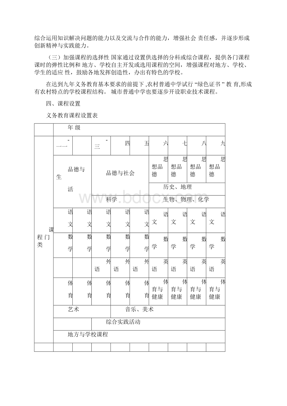 课程设置及实施方案.docx_第2页