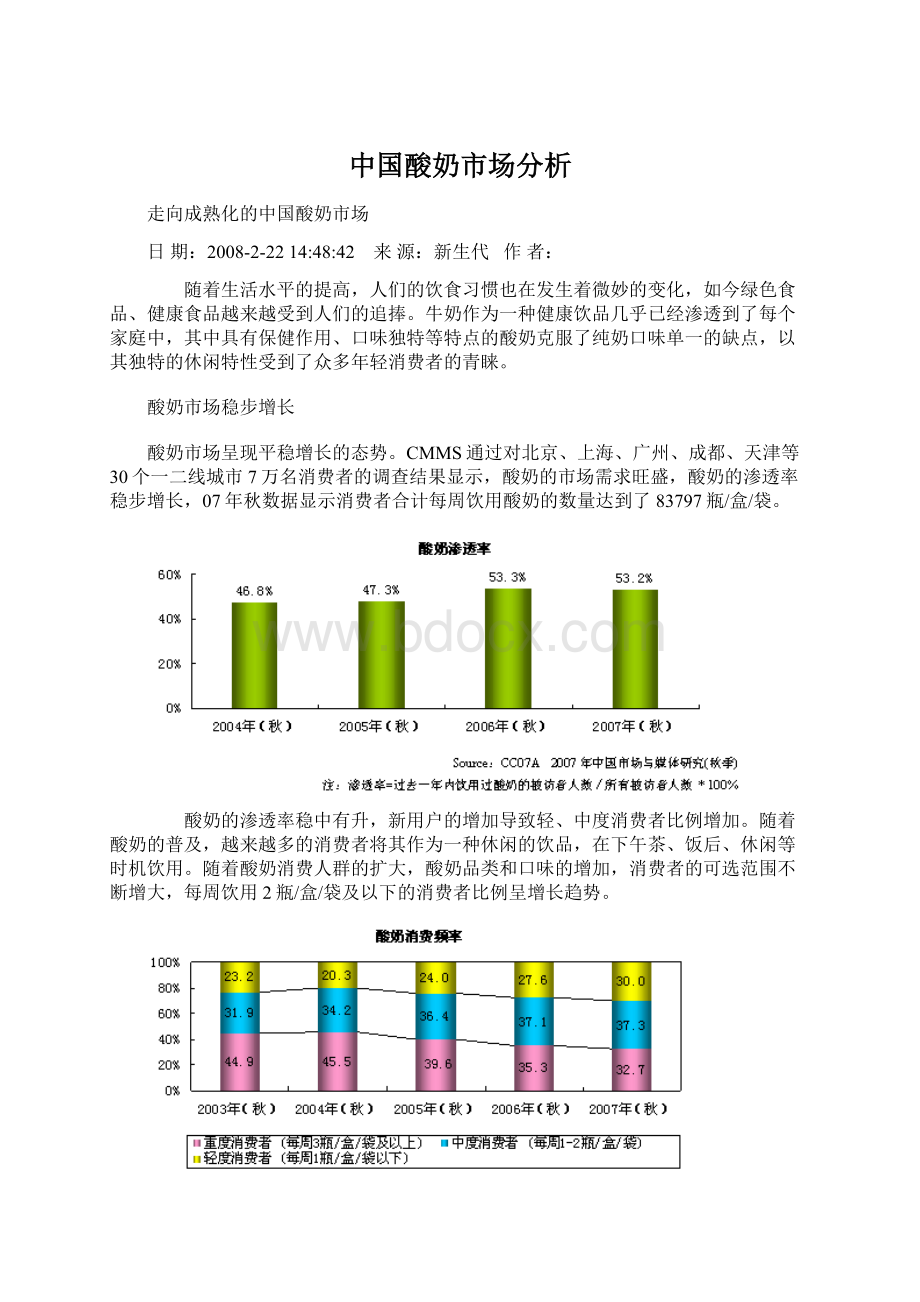 中国酸奶市场分析.docx