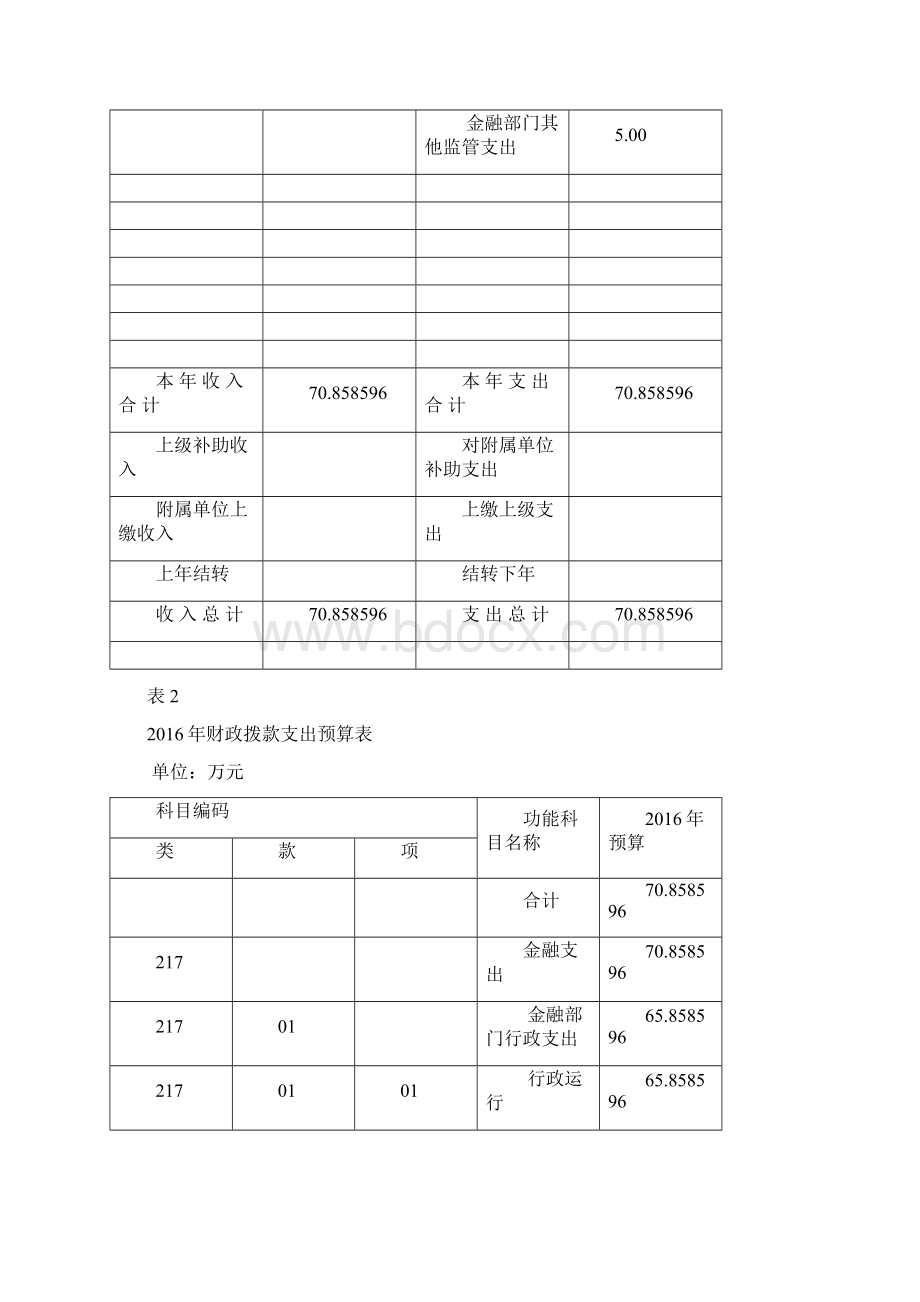 潍坊寒亭区金融工作办公室部门预算.docx_第3页