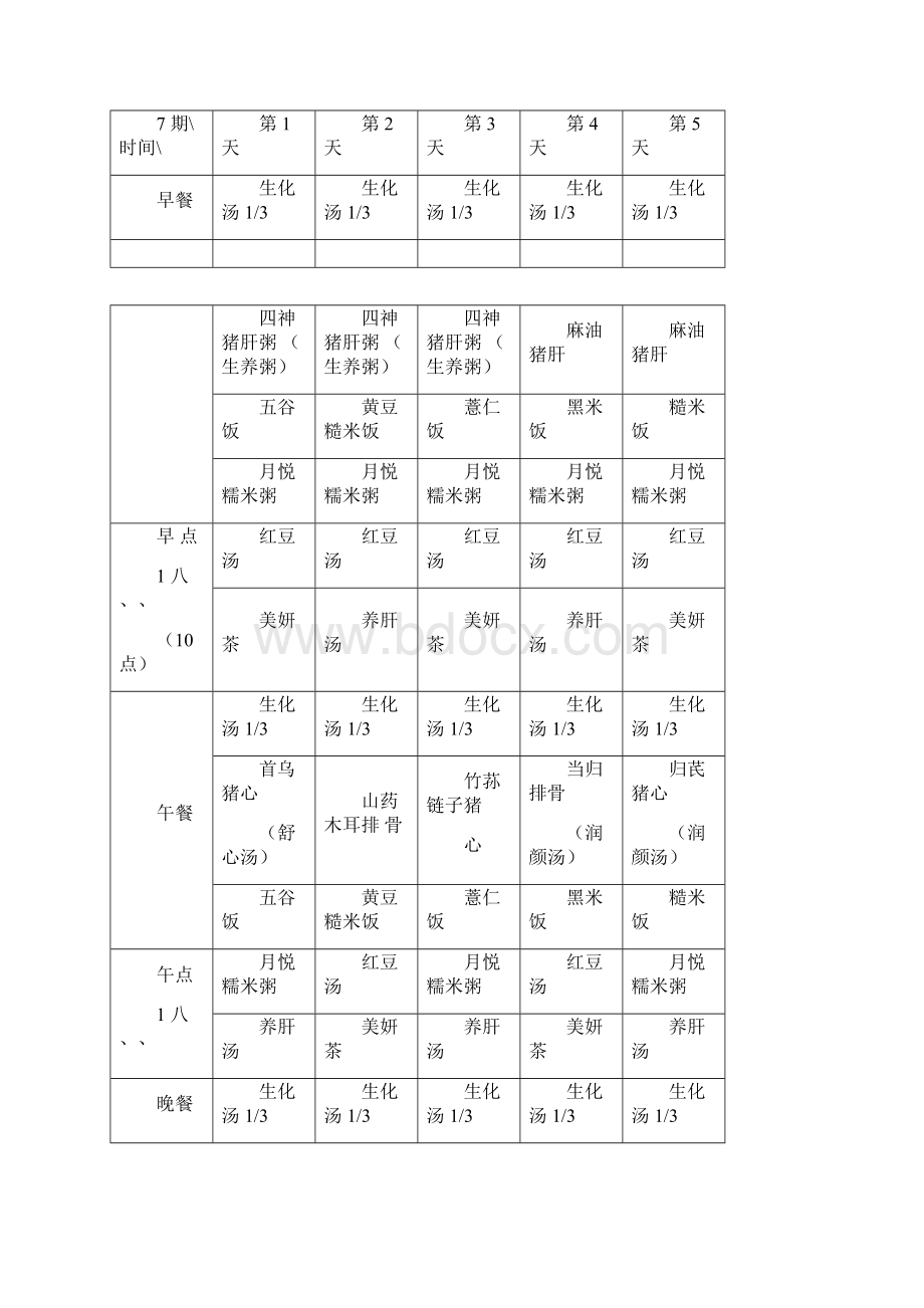 广禾堂月子餐菜谱最全.docx_第2页