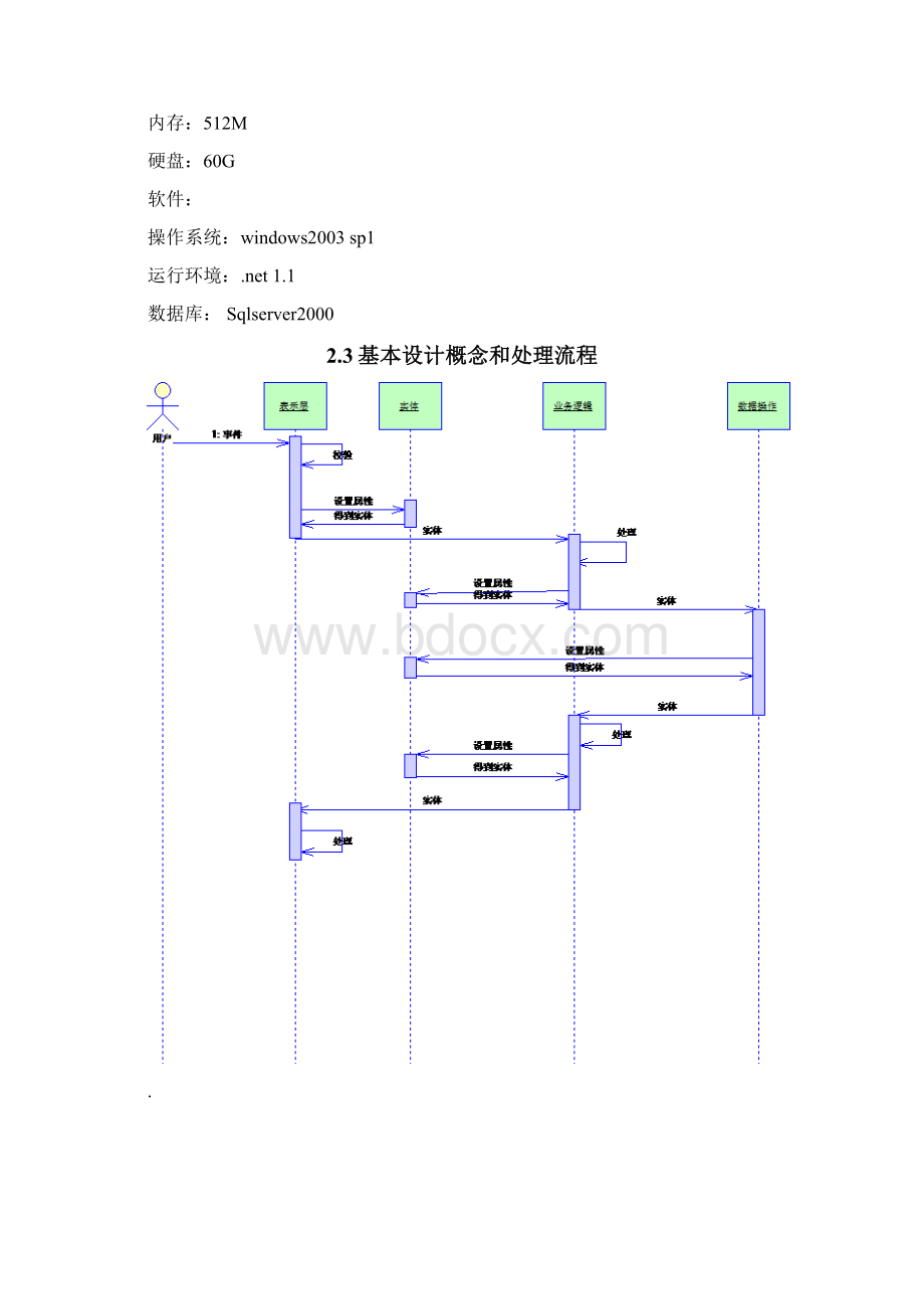 软件开发三大文档需求计划标准模块之概要设计说明书.docx_第2页