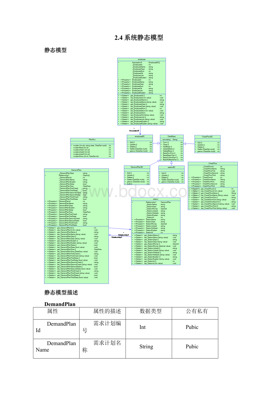 软件开发三大文档需求计划标准模块之概要设计说明书.docx_第3页