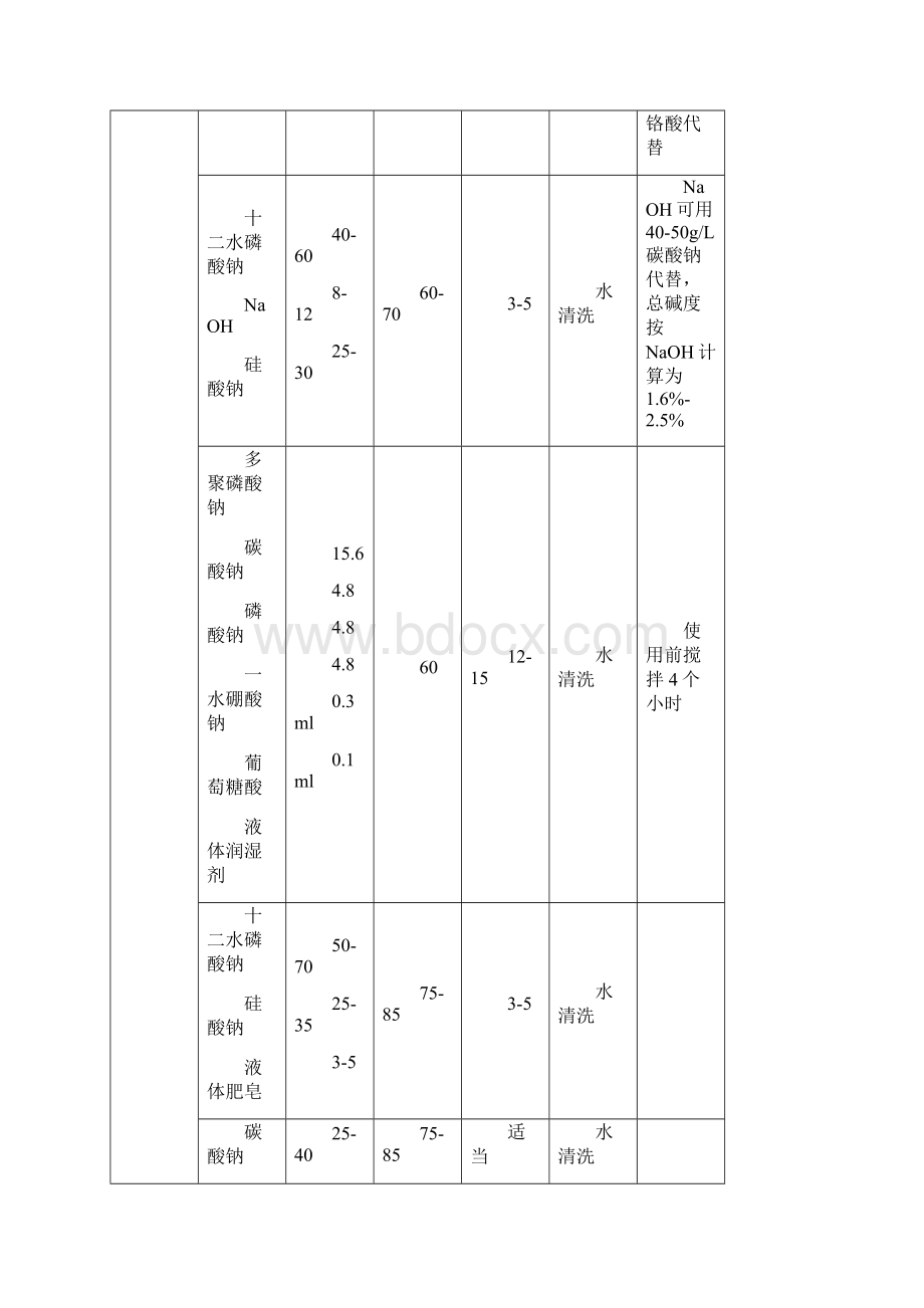 铝阳极氧化与染色技术.docx_第2页