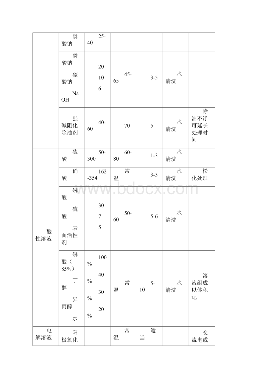 铝阳极氧化与染色技术.docx_第3页