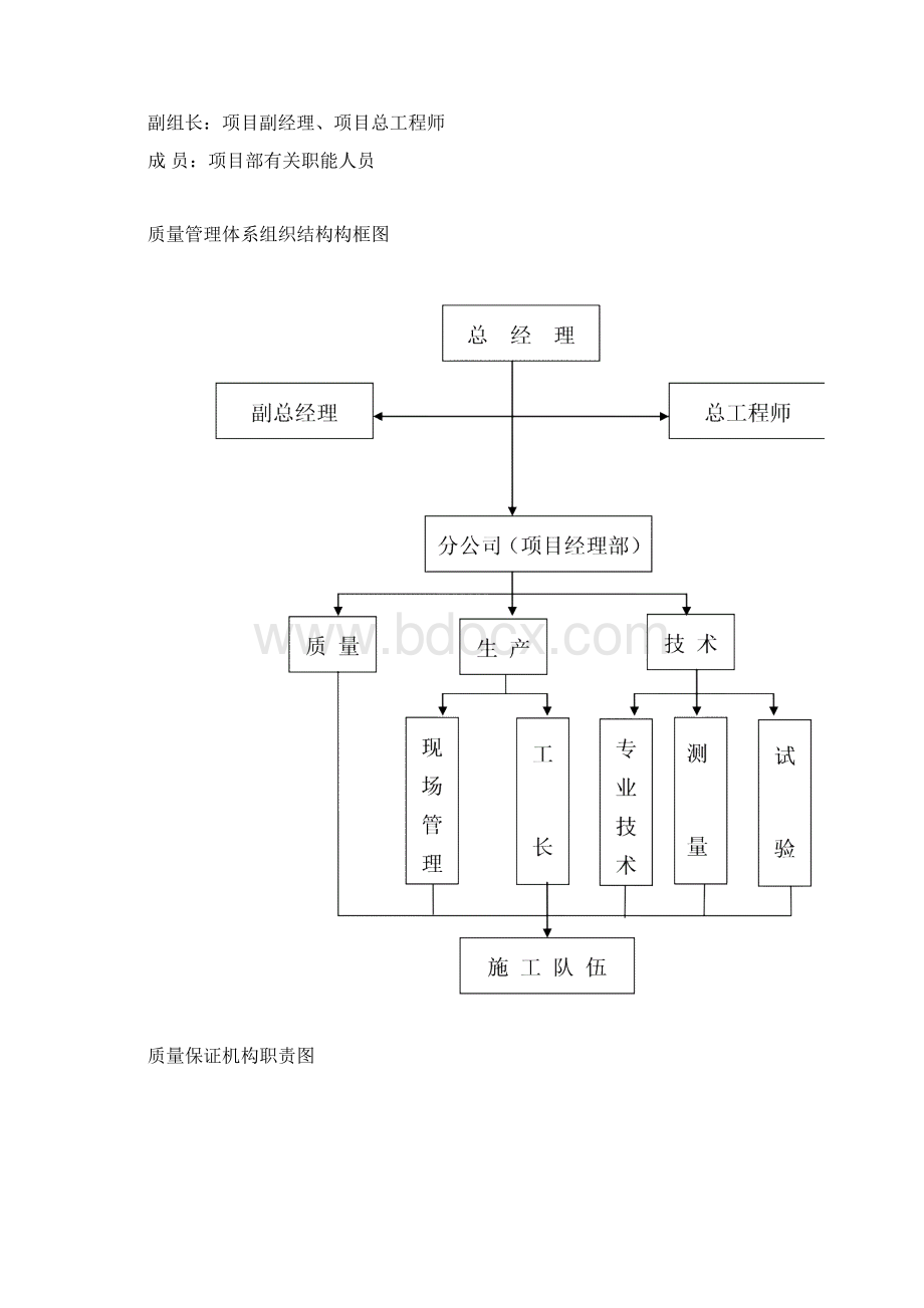 某桥梁工程创优计划.docx_第3页