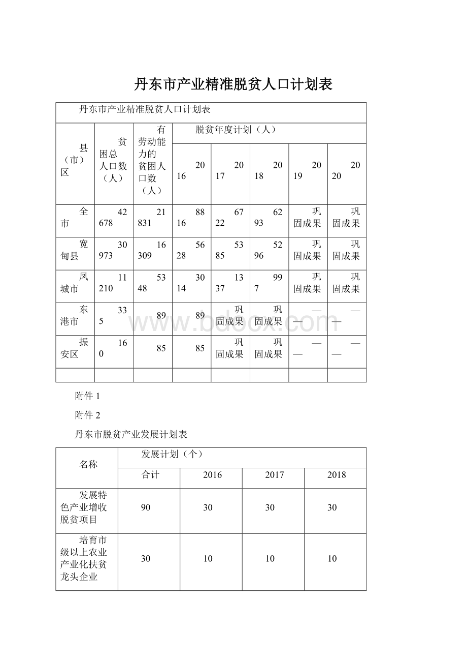 丹东市产业精准脱贫人口计划表文档格式.docx_第1页