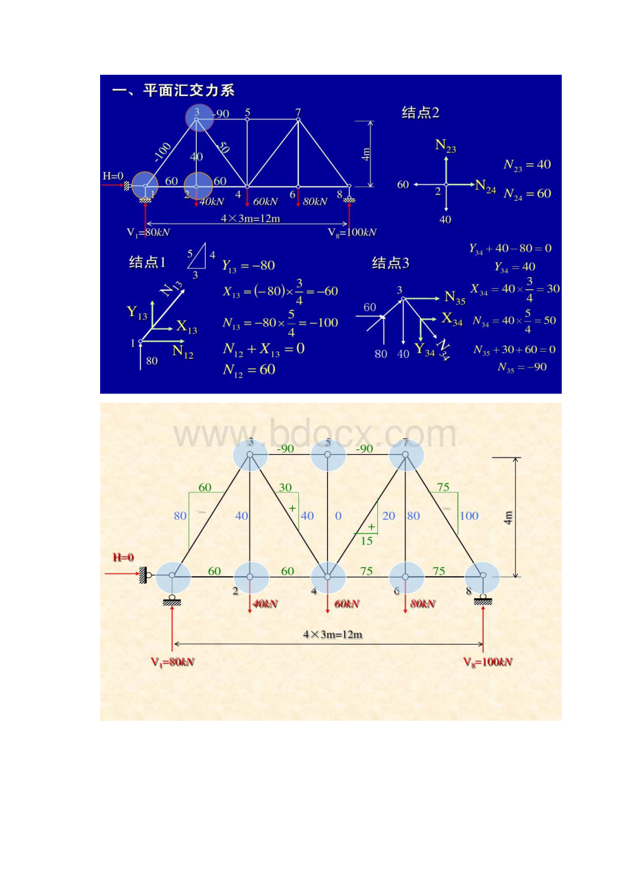 3静定桁架和组合结构精.docx_第3页