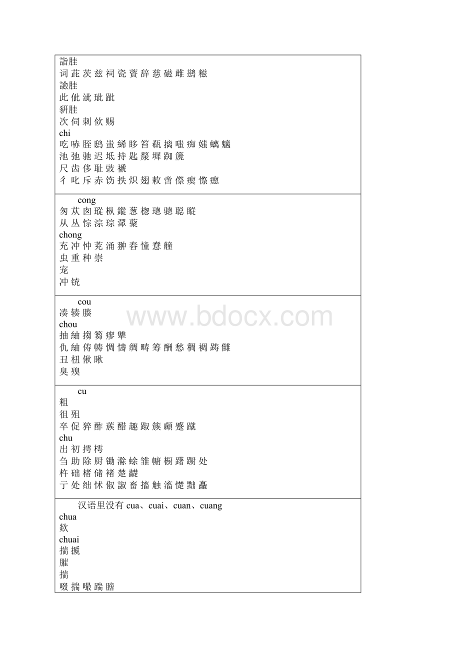 汉语的平舌音与翘舌音.docx_第3页