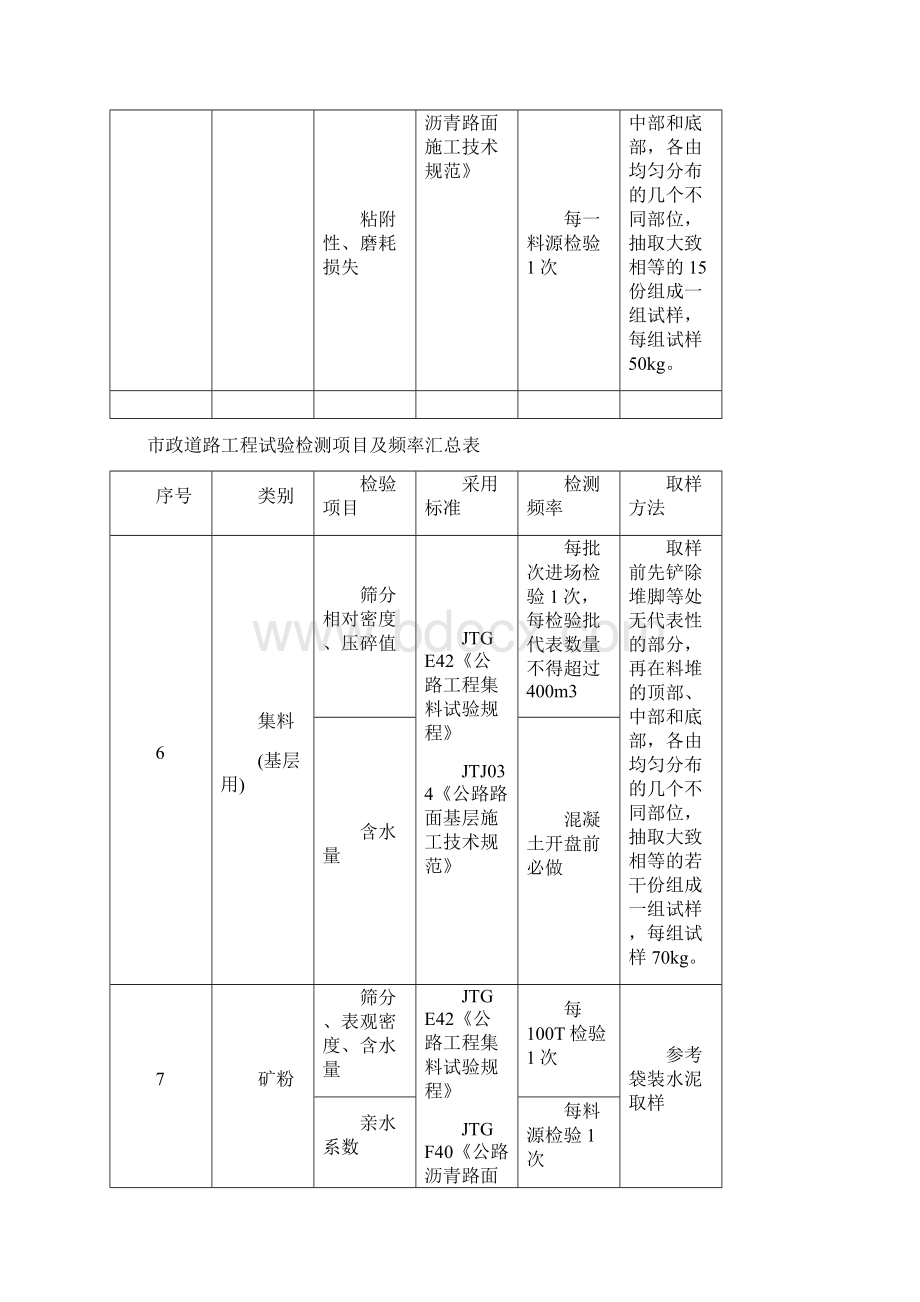 市政试验检测项目及频率汇总表.docx_第3页