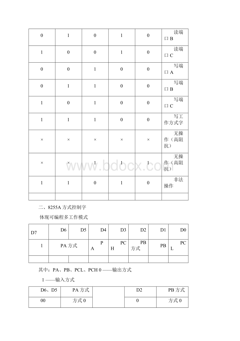 备课笔记10D接口芯片.docx_第3页