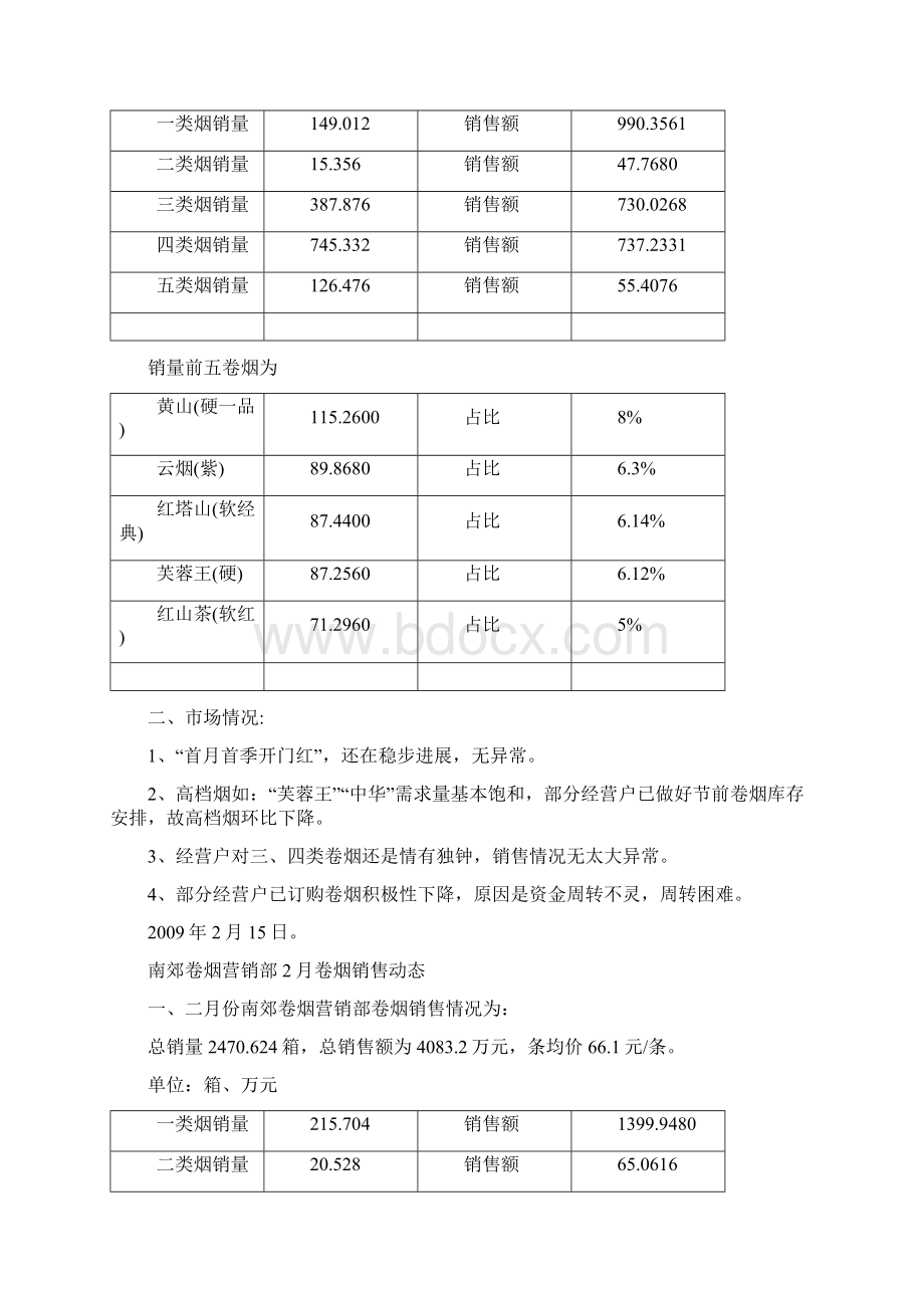 南郊卷烟营销部上半月卷烟销售动态.docx_第3页