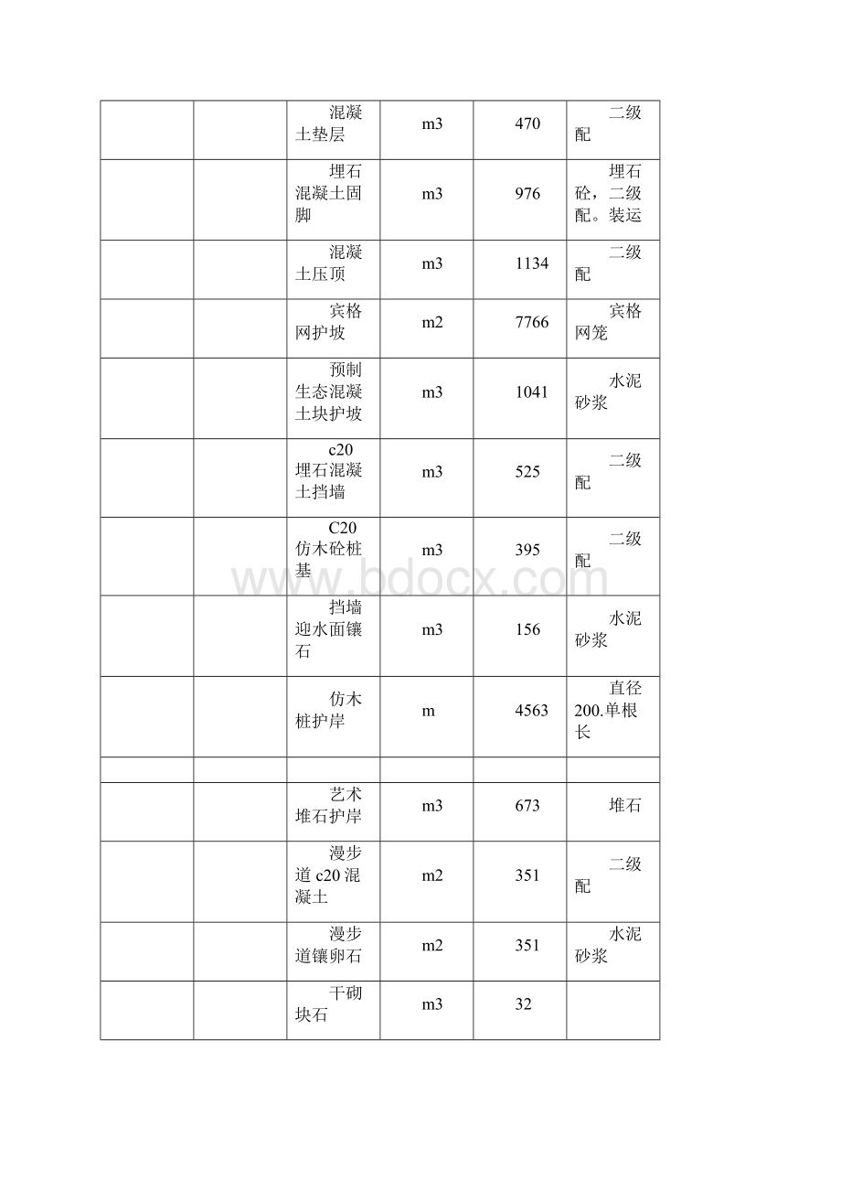 河道综合治理技术标施工组织设计Word格式文档下载.docx_第3页