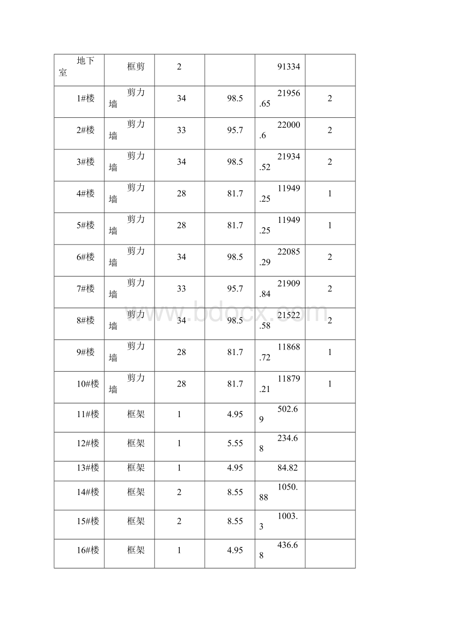 安全文明施工方案完成.docx_第2页