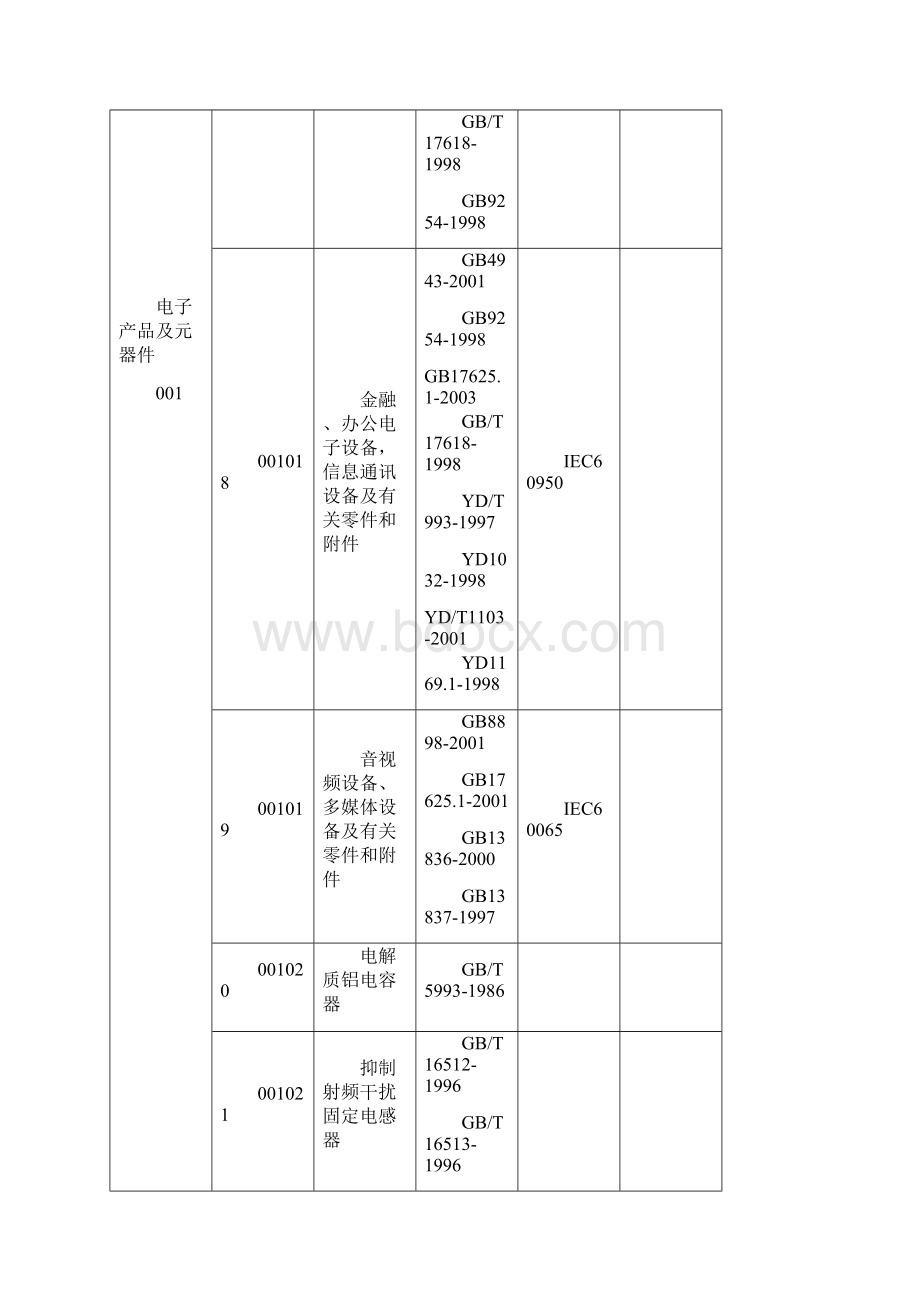 CCC认证产品分类.docx_第3页