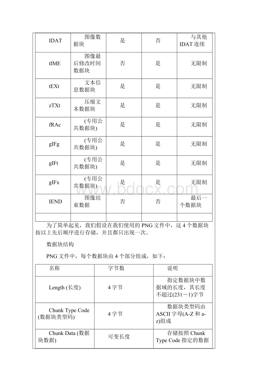 J2me开发PNG文件格式文档格式.docx_第3页