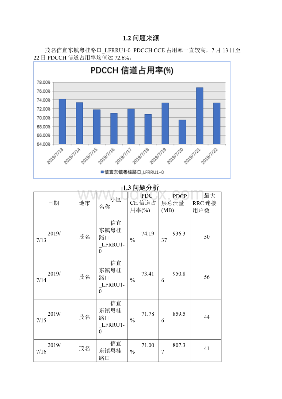 33LTE网络PDCCH占用率过高优化案例Word下载.docx_第2页