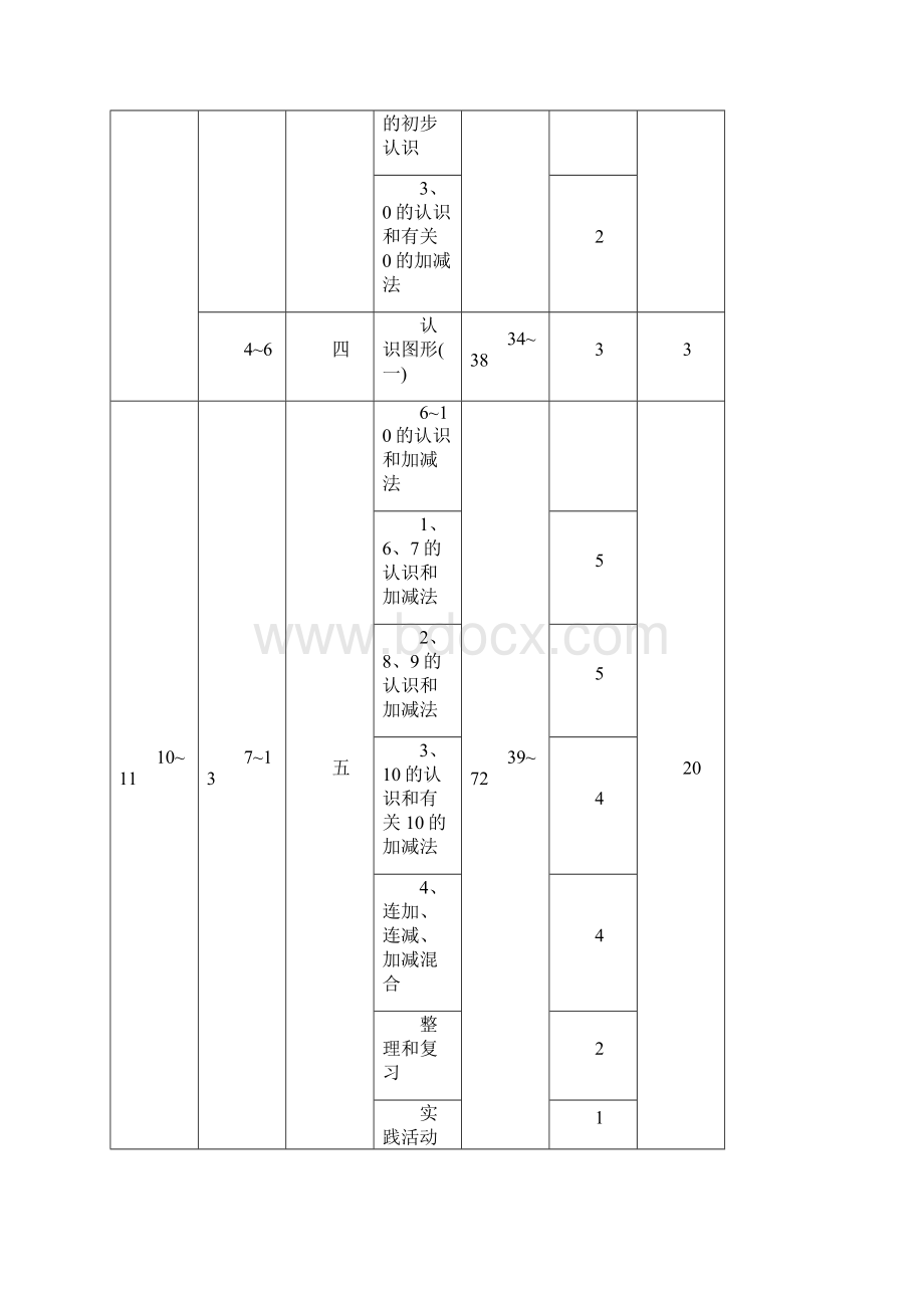 新课标人教版小学一年级上册数学教案Word文件下载.docx_第3页