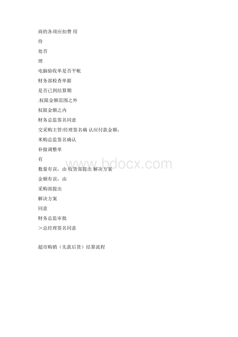 超市标准采购业务流程图Word文档格式.docx_第3页