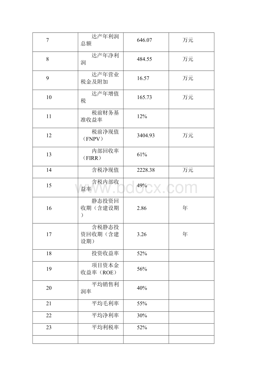 年产20万立方米硬质PVC板生产线项目可行性研究报告Word文档格式.docx_第3页