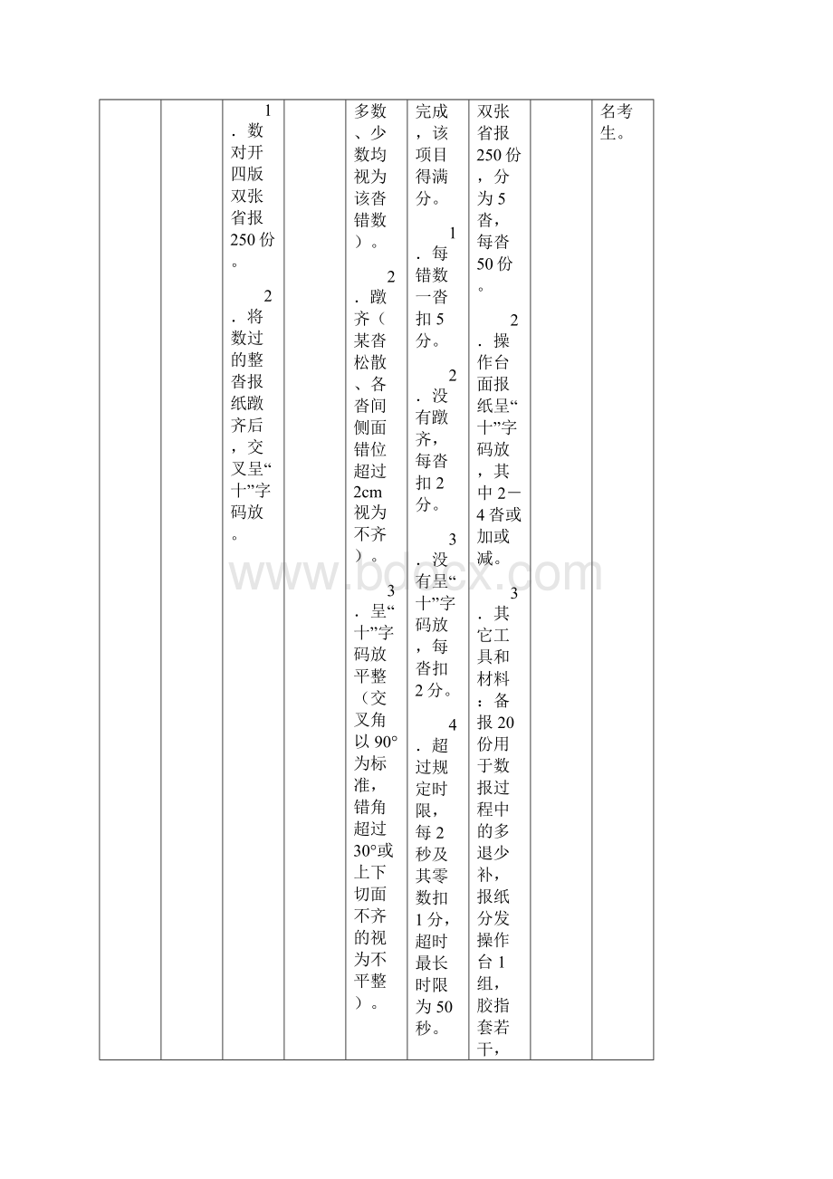 邮政投递员考核大纲docWord下载.docx_第2页