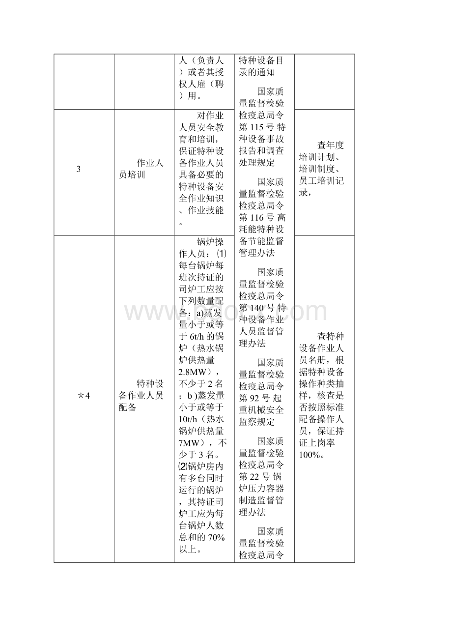 特种设备使用过程审核要点DOC.docx_第3页