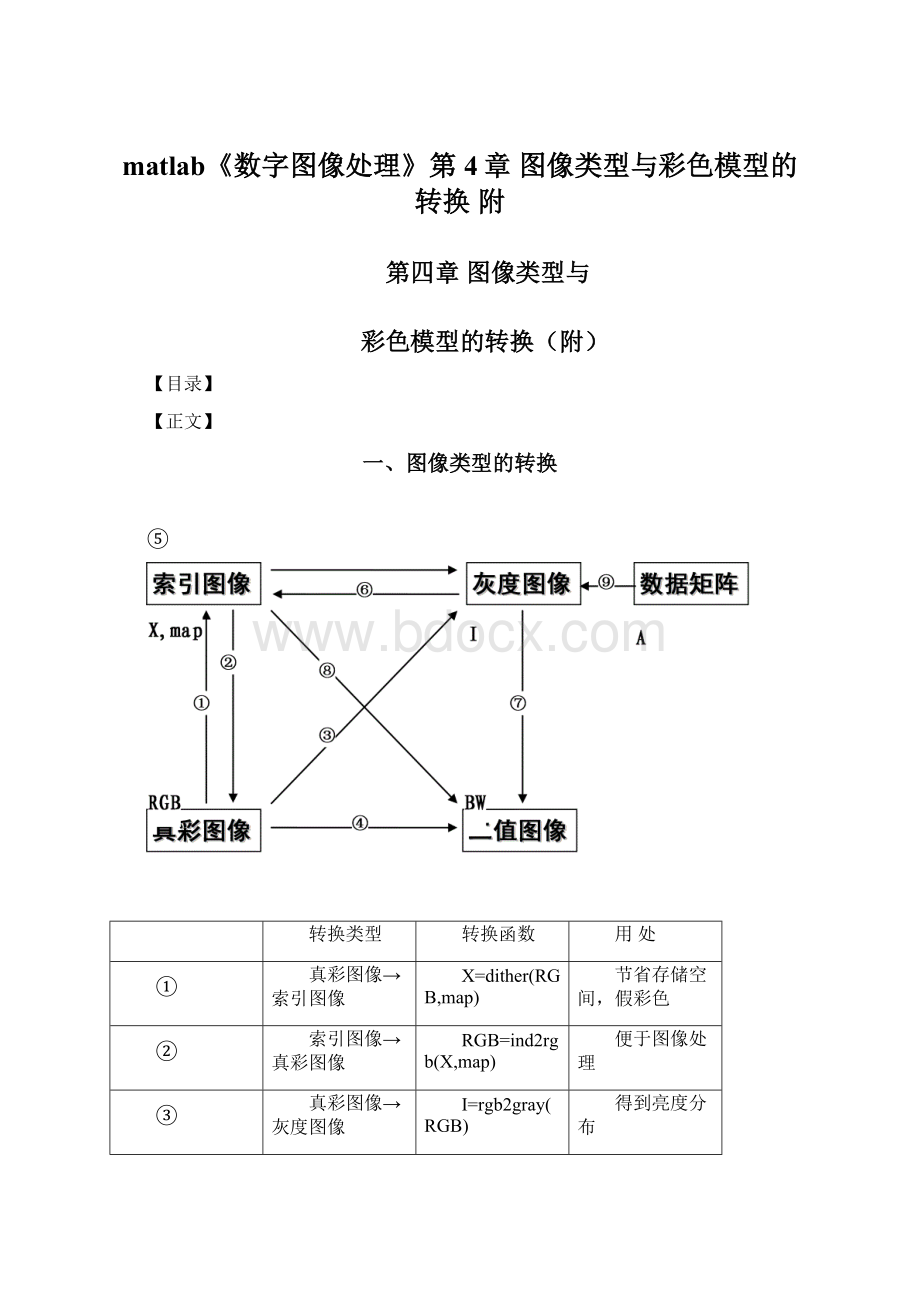 matlab《数字图像处理》第4章 图像类型与彩色模型的转换附.docx