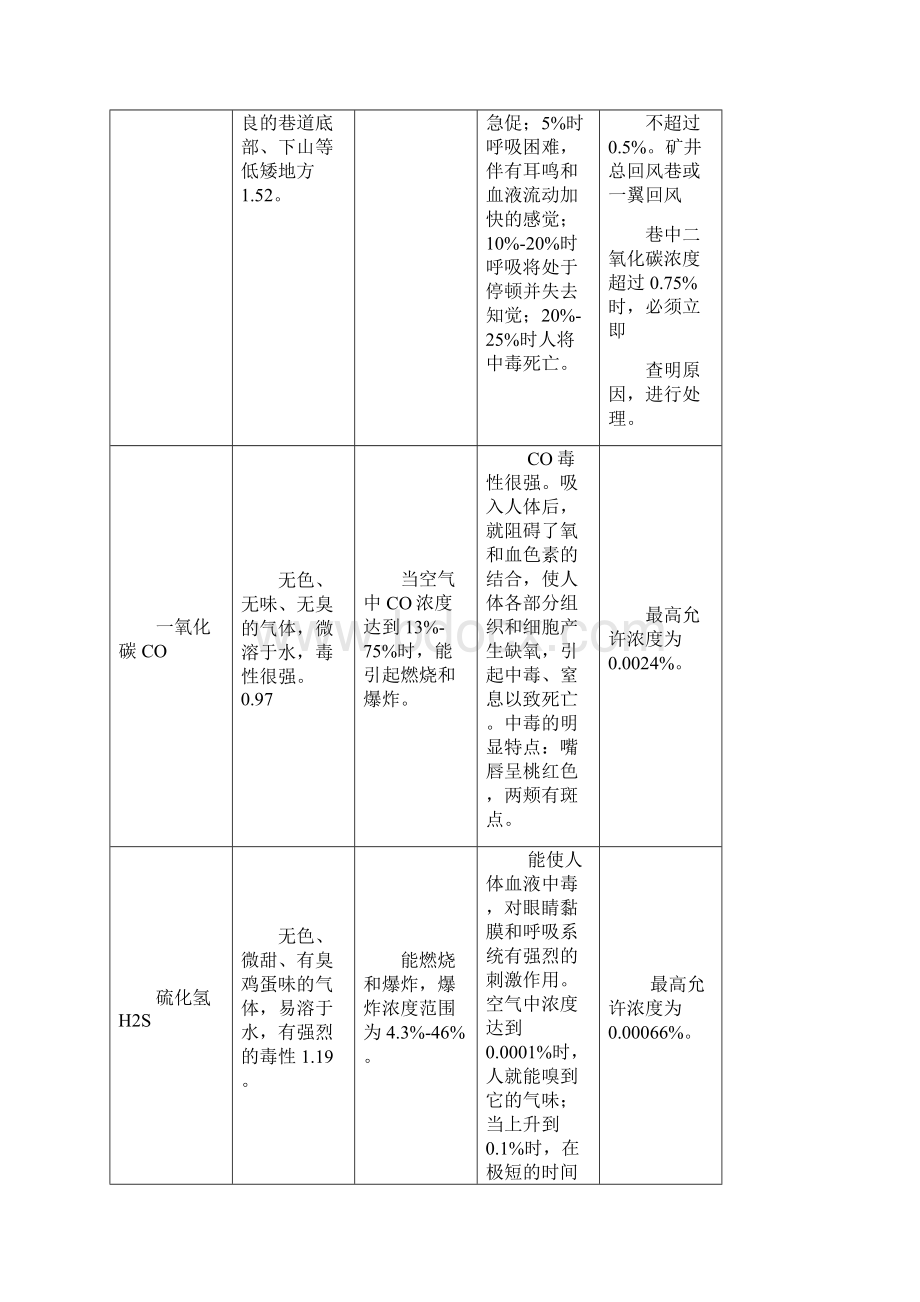 瓦检仪实训实验指导书文档格式.docx_第2页