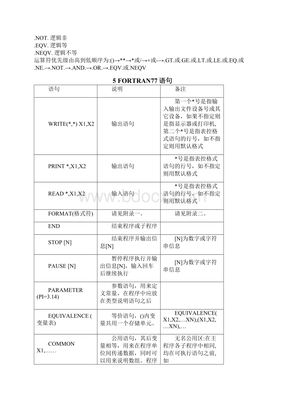 fortran语法手册.docx_第3页