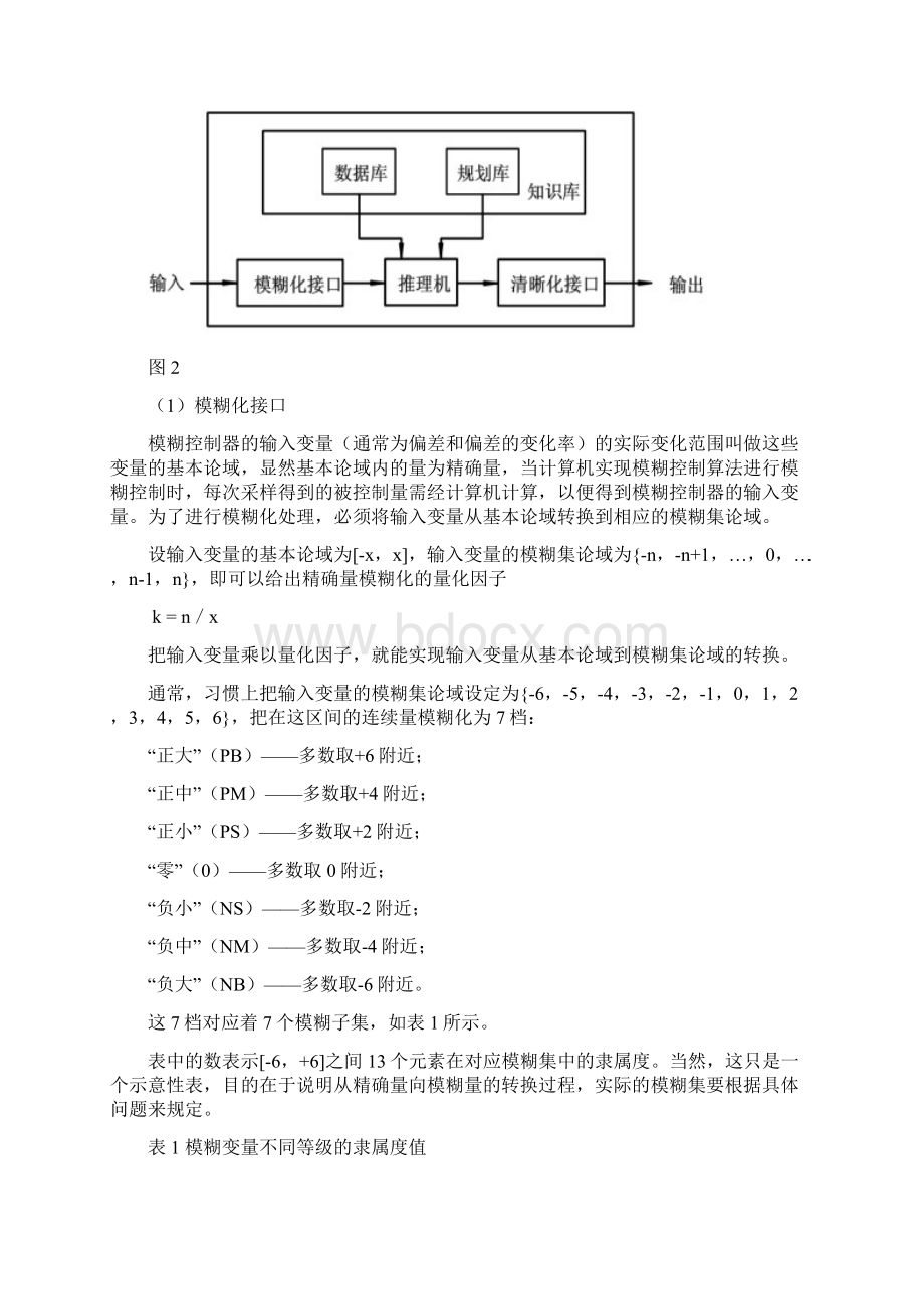 模糊控制器设计Word格式文档下载.docx_第3页