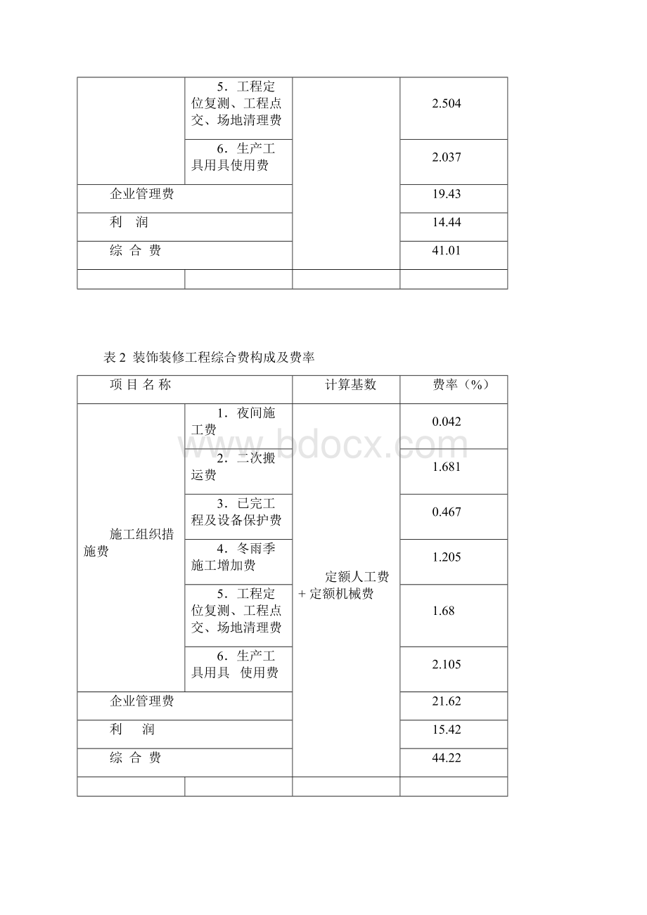 安徽省建筑装饰装修工程消耗量定额计算量规则.docx_第3页