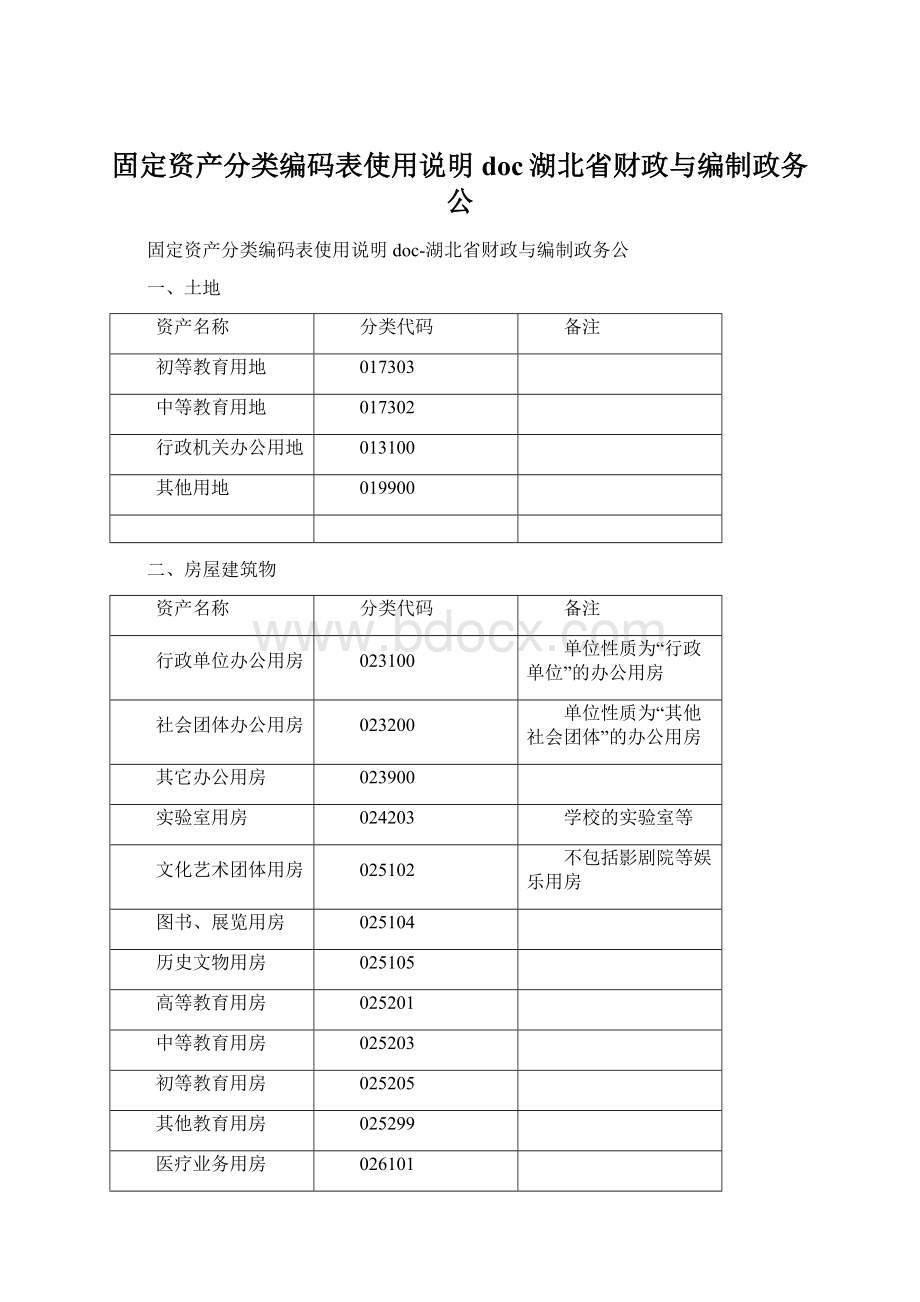 固定资产分类编码表使用说明doc湖北省财政与编制政务公Word格式文档下载.docx