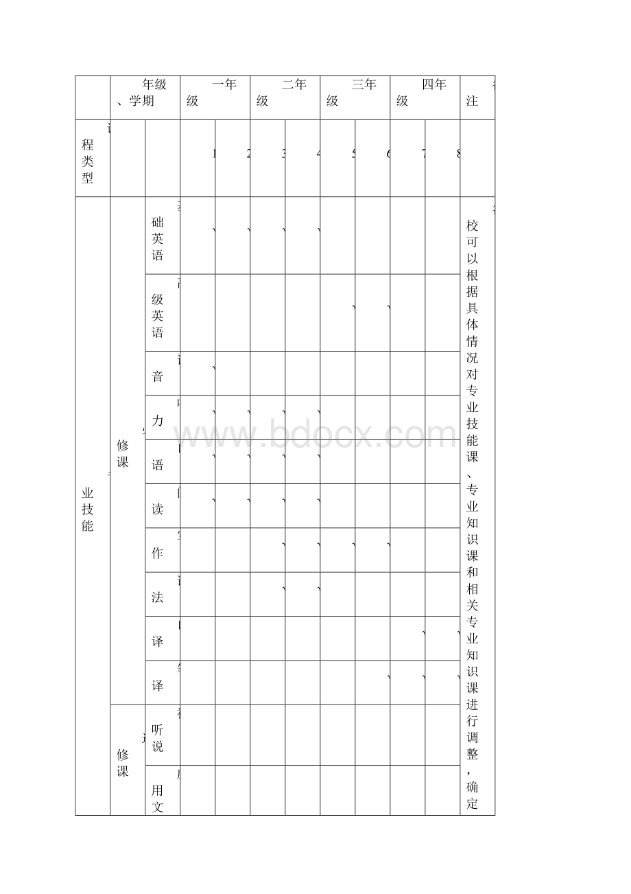 教育部英语教学大纲.docx_第3页