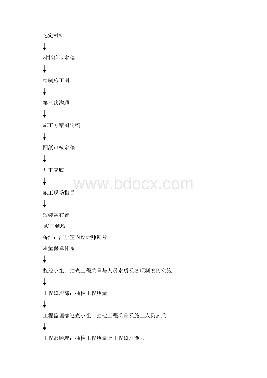 设计师手册Word格式.docx_第2页