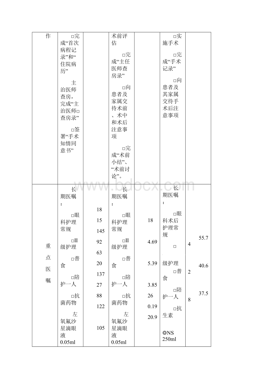 最新老年性白内障临床路径.docx_第3页