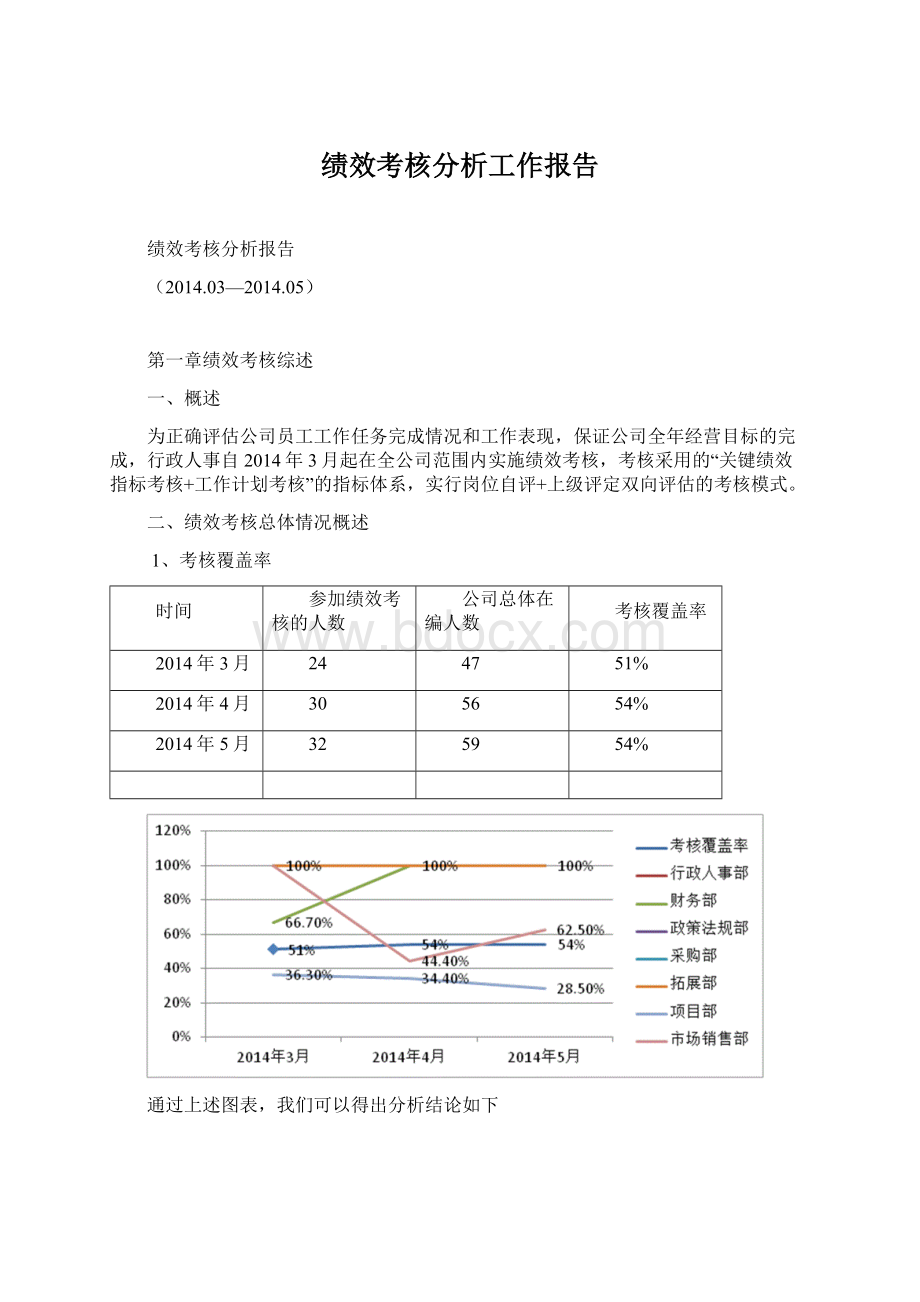 绩效考核分析工作报告.docx