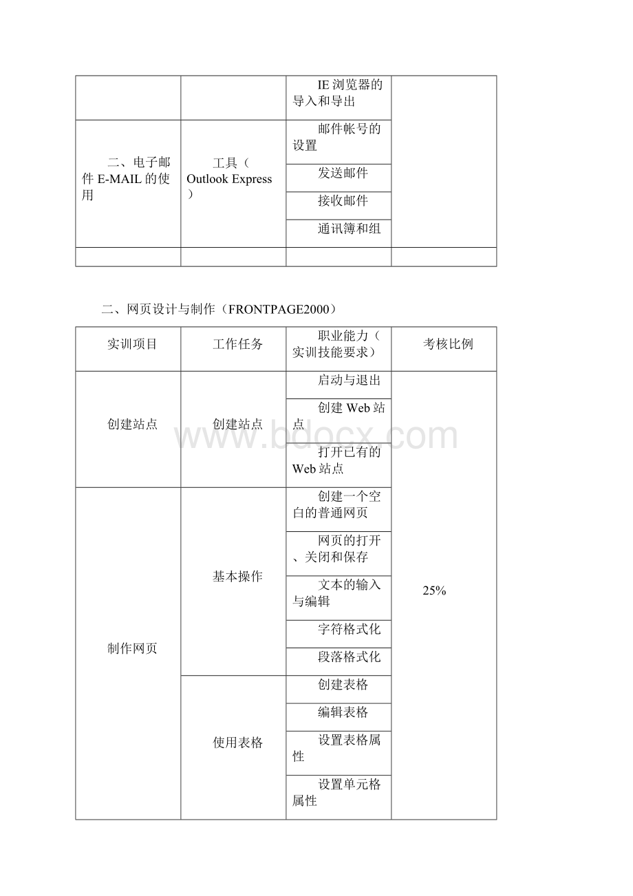 电子商务综合实训课程标准.docx_第2页