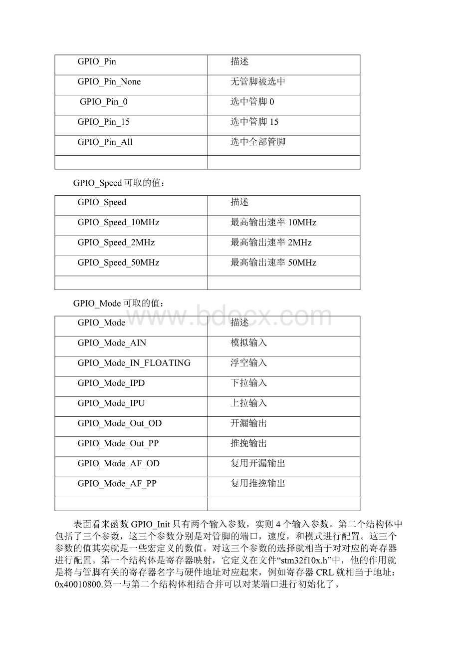 超经典的STM32学习笔记第一章GPIO口Word格式.docx_第3页