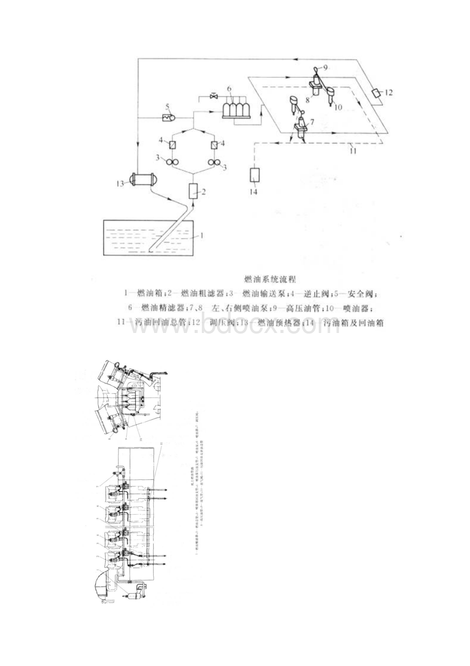 柴油机工作过程讲义 第六单元 燃油的供给与燃烧Word文档下载推荐.docx_第2页