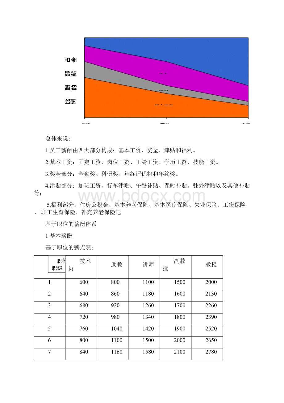 某大学教职工薪酬体系Word格式.docx_第2页