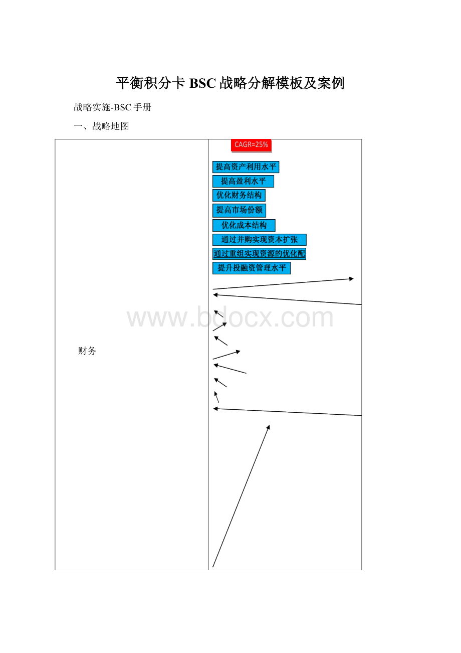 平衡积分卡BSC战略分解模板及案例Word文档格式.docx