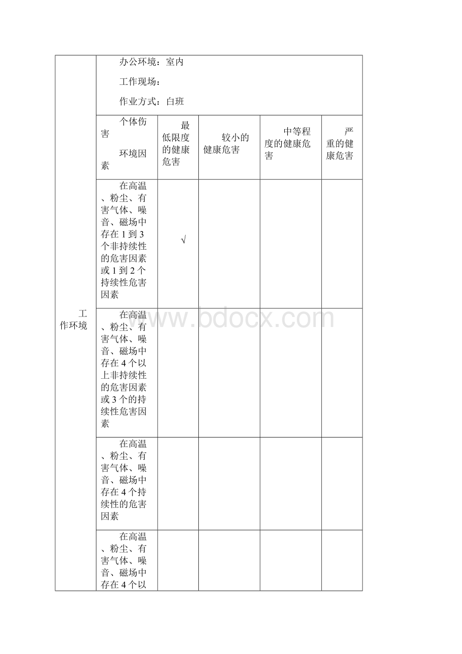 人力资源部岗位说明书.docx_第3页