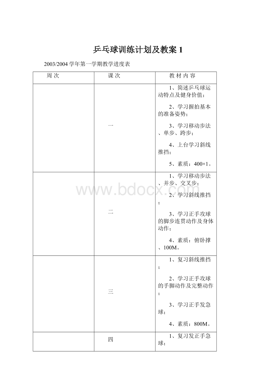 乒乓球训练计划及教案1Word格式文档下载.docx_第1页