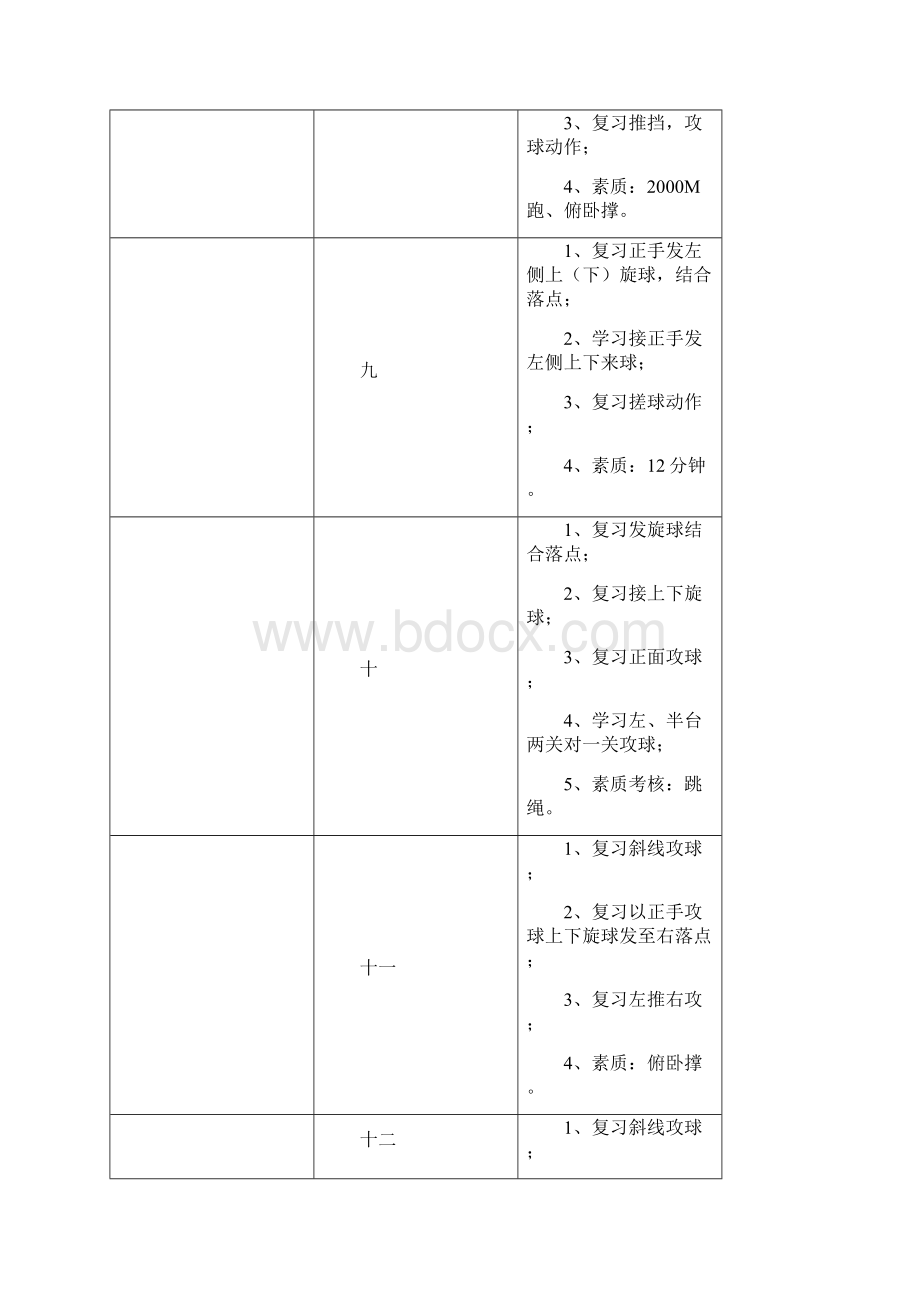 乒乓球训练计划及教案1Word格式文档下载.docx_第3页