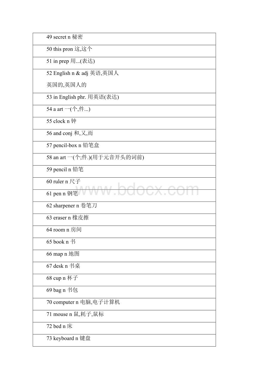 初中英语单词分册统计.docx_第3页