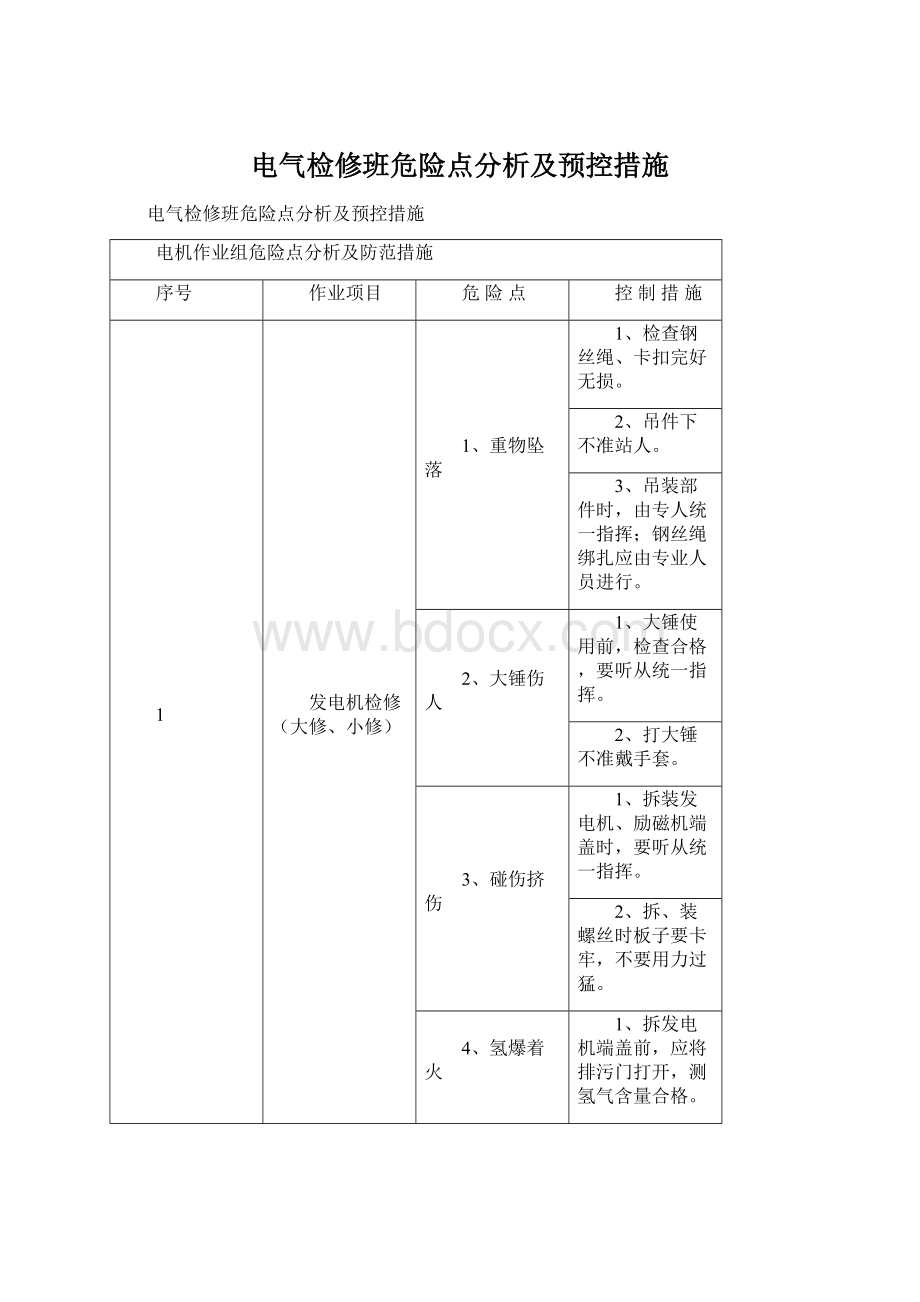 电气检修班危险点分析及预控措施Word文档格式.docx_第1页