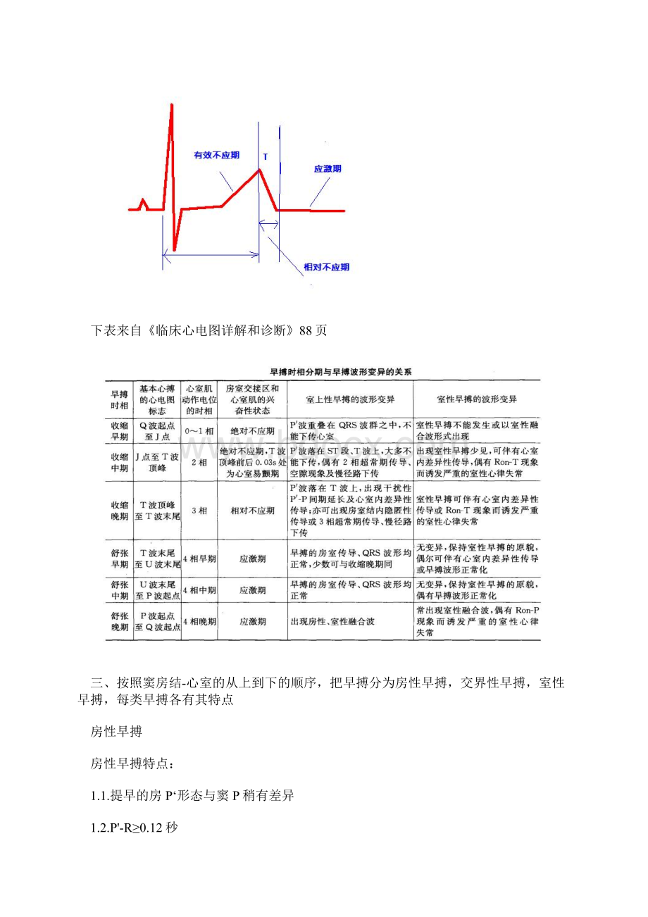 早搏的诊断和鉴别诊断Word文档下载推荐.docx_第2页